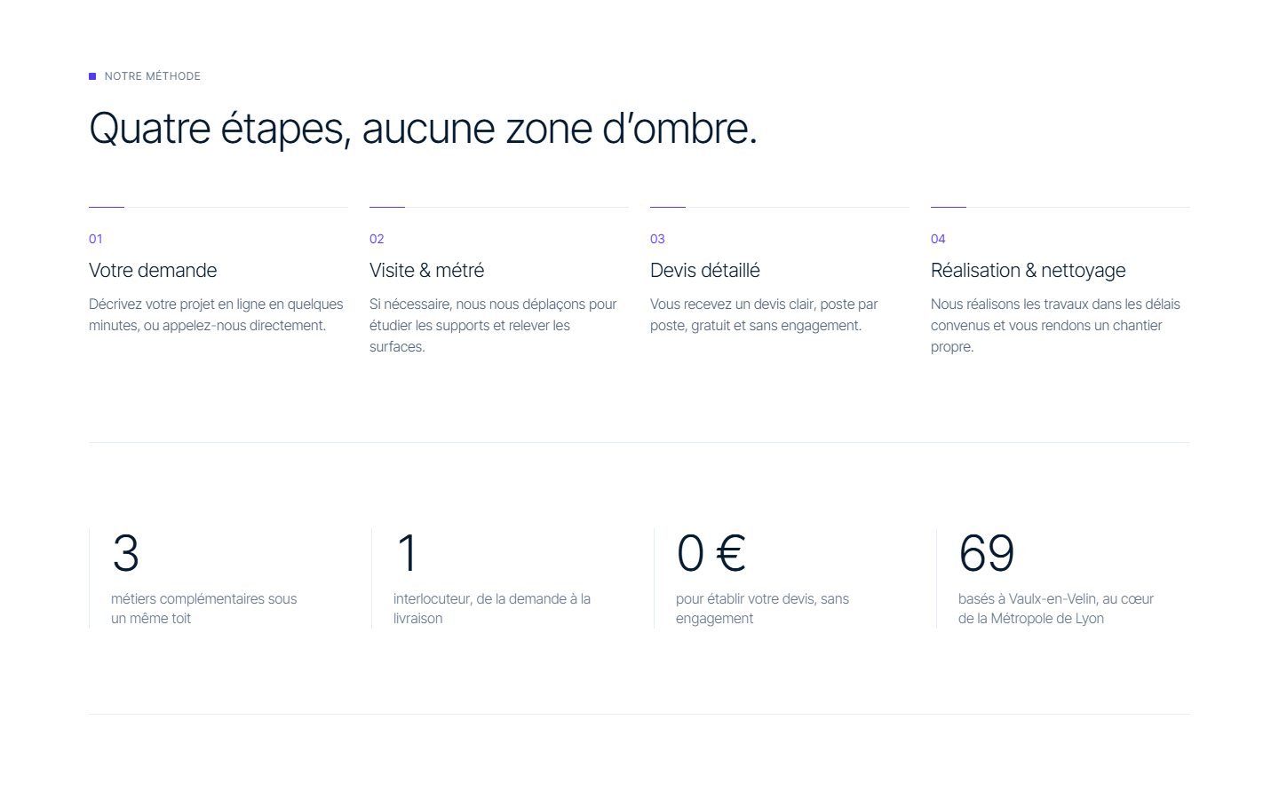 MIDE TP — méthode en quatre étapes et chiffres clés